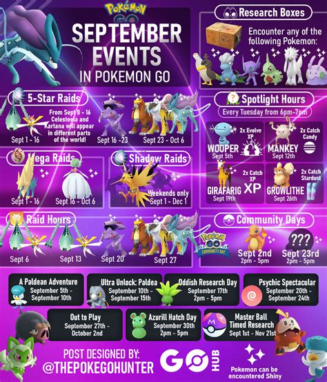 pokémon go raids juli 2023|Pokémon GO Raids Full Schedule July 2023